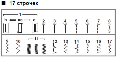 Cервис